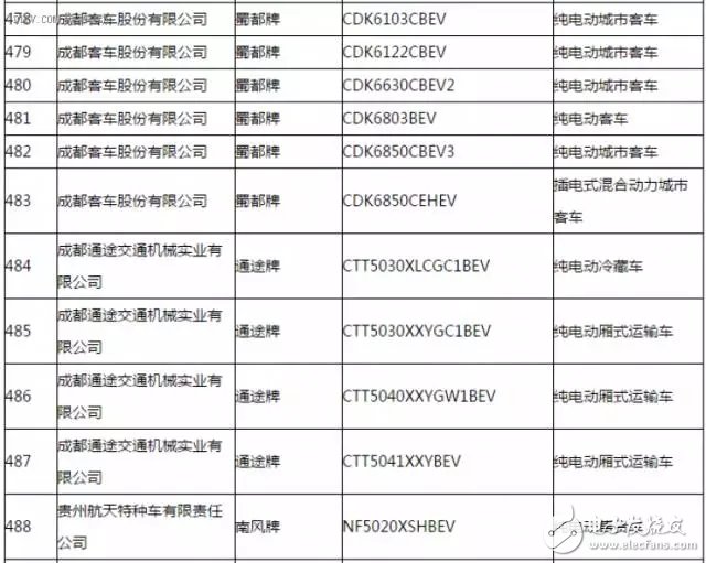 新能源汽車推廣應用推薦車型目錄