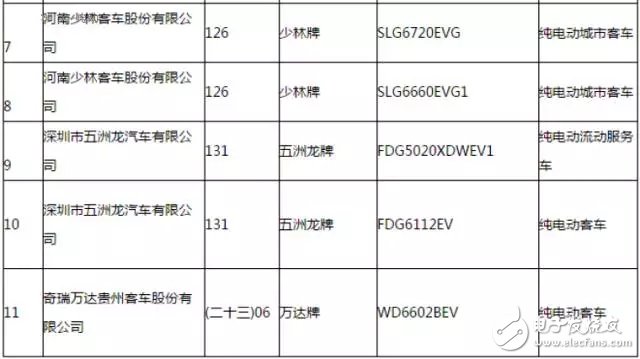 新能源汽車推廣應用推薦車型目錄