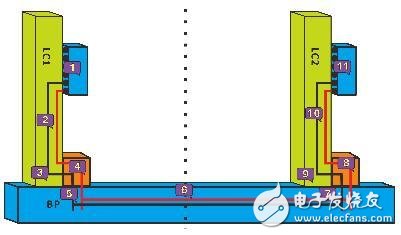 使用芯禾Expert系列軟件實現高速鏈路仿真