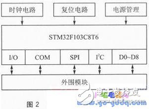 ARM與GPRS技術的家居實時安防系統解析