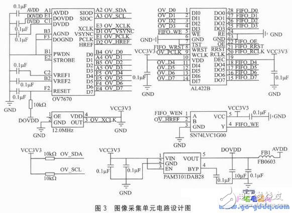 ARM與GPRS技術的家居實時安防系統解析