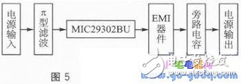 ARM與GPRS技術的家居實時安防系統解析