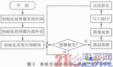 ARM與GPRS技術的家居實時安防系統解析