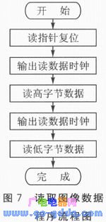 ARM與GPRS技術的家居實時安防系統解析