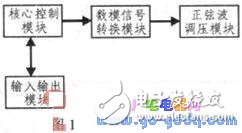 基于ARM的數字調壓控制系統設計詳解