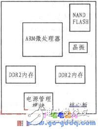 基于ARM的數字調壓控制系統設計詳解