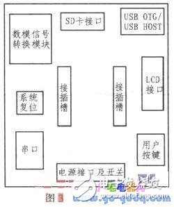 基于ARM的數字調壓控制系統設計詳解