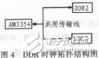 基于ARM的數字調壓控制系統設計詳解