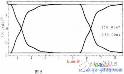 基于ARM的數字調壓控制系統設計詳解