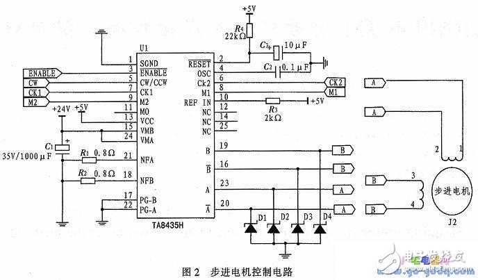 基于ARM9和QT的步進電機驅動控制系統