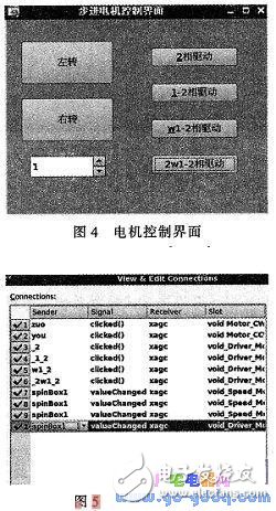 基于ARM9和QT的步進電機驅動控制系統