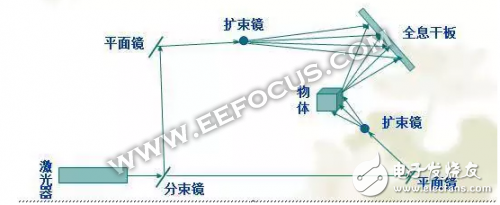 從全息影像簡史講起，手機與AR誰才是全息投影大趨勢