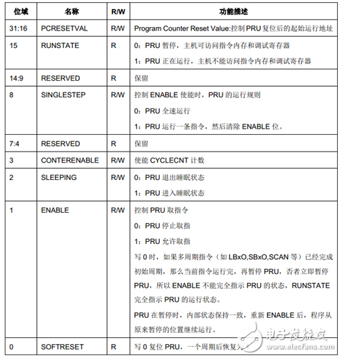 PRU處理器架構介紹 （開發，調試方法）