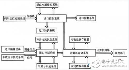 研祥MEC整機(jī)在鐵路平交道口自動預(yù)警監(jiān)控系統(tǒng)的應(yīng)用