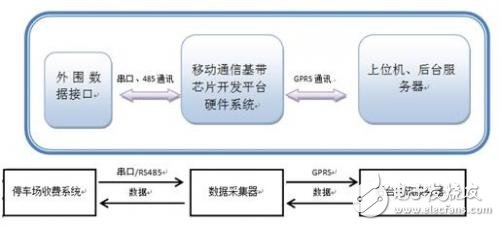 基于展訊、NXP、GainSpan、Cinterion、TI和TDK的無(wú)線通訊解決方案