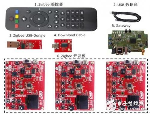 基于展訊、NXP、GainSpan、Cinterion、TI和TDK的無(wú)線通訊解決方案