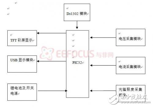 便攜式太陽能電池測試儀系統設計解析