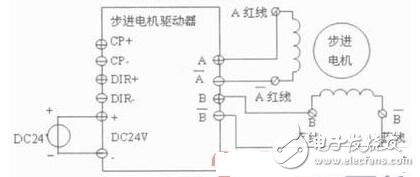 機(jī)械手運(yùn)動(dòng)控制系統(tǒng)設(shè)計(jì)