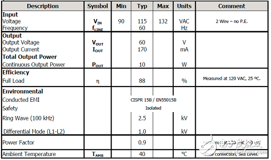 [原創] PowerIntLYT7503D10W調光LED驅動器參考設計DER586