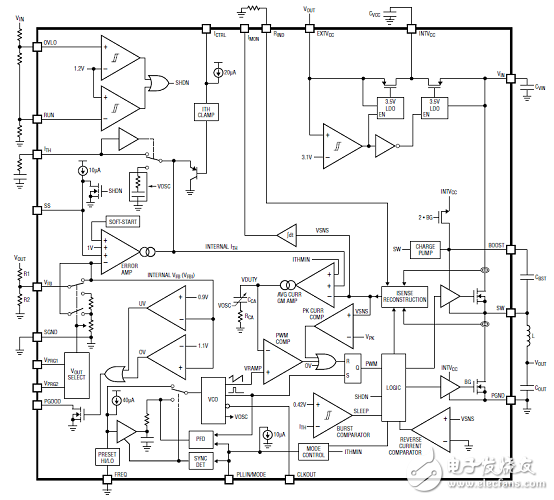 [原創] Linear LTC7103 105V 2.3A低EMI降壓穩壓器解決方案