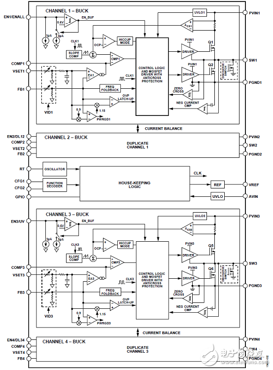 [原創] ADI ADP5014四路高性能低噪聲降壓調節器解決方案