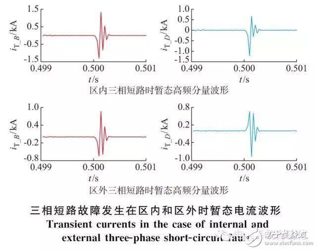 分布式電源接入配電系統(tǒng)的集成保護(hù)