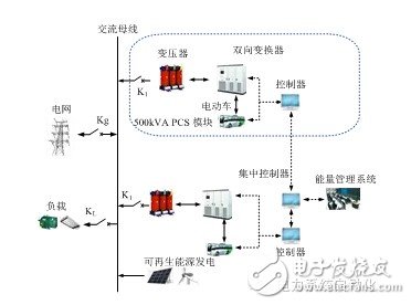 充放儲電站功率調節系統集中控制策略