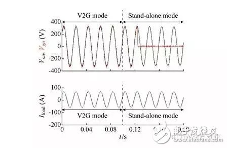 充放儲電站功率調節系統集中控制策略