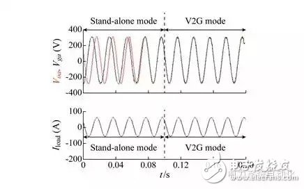 充放儲電站功率調節系統集中控制策略