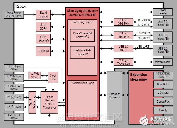 Rincon Research推出2X2多輸入多輸出軟件定義無線電設備