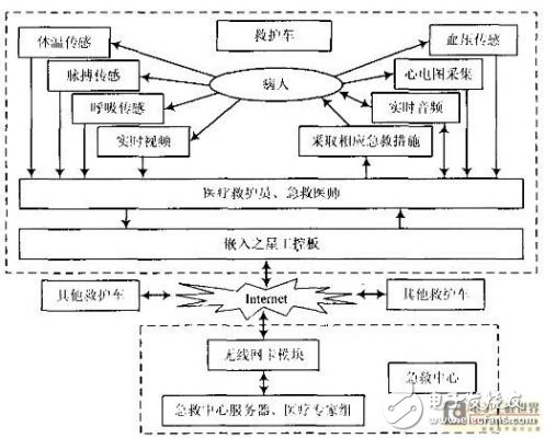 解析急救智能輔助系統的設計方案