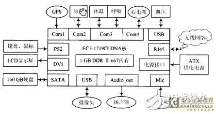 解析急救智能輔助系統的設計方案