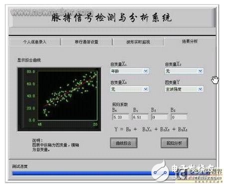 脈搏信號檢測系統(tǒng)的設計解析