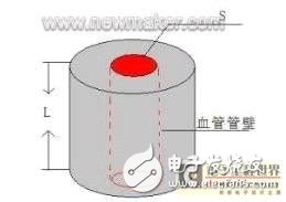 脈搏信號檢測系統(tǒng)的設計解析