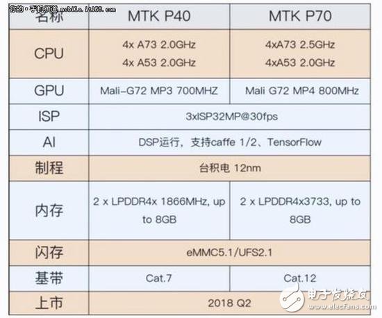 從聯發科P40看魅藍手機即將擁有的新特性