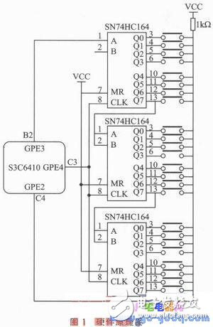 基于嵌入式Linux內核的鍵盤驅動控制模塊設計