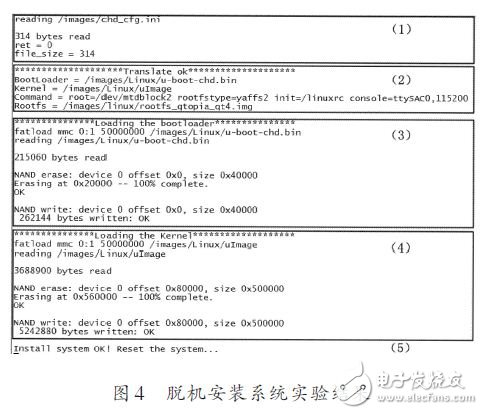 Boot SD卡啟動的移植分析與功能