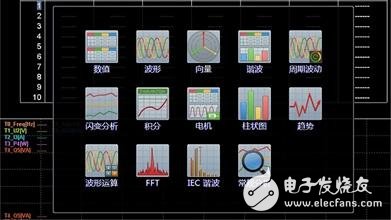 淺談功率分析儀的定義、組成、實現