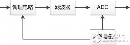 淺談功率分析儀的定義、組成、實現