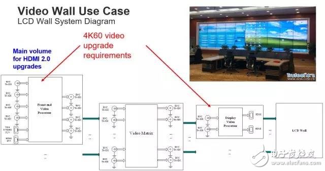 兩種4K/60Hz的顯示實現(xiàn)方案