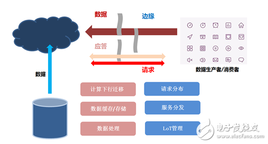 邊緣計算起步階段_智能快遞柜的邊緣設備如何發力