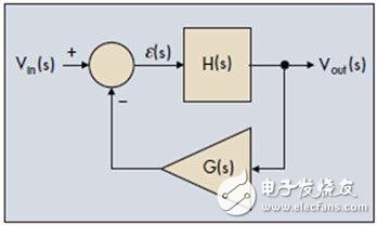 控制系統的穩定性標準簡介