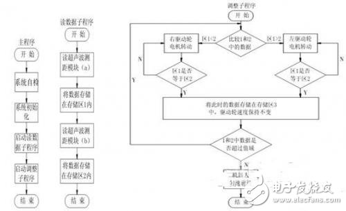 公路劃線機(jī)劃線導(dǎo)向機(jī)器人的設(shè)計(jì)