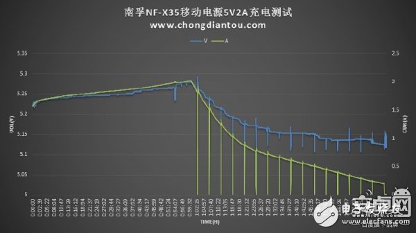 迷你充電寶小鋼炮：南孚曉加變頻X35拆解評測