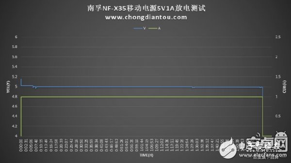 迷你充電寶小鋼炮：南孚曉加變頻X35拆解評測