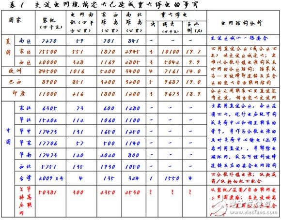 “三華”地區聯網規模寵大，符合電網合理受電規模嗎？