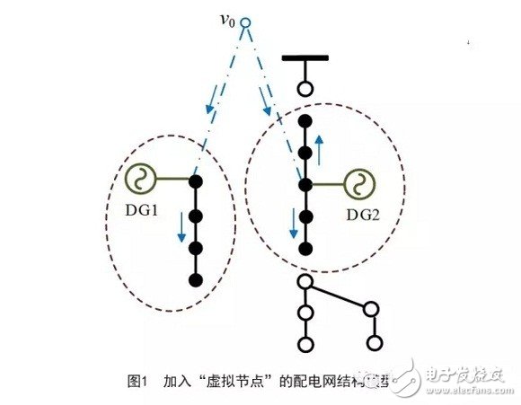 通過合理的孤島劃分實現孤島區域內負荷的恢復供電