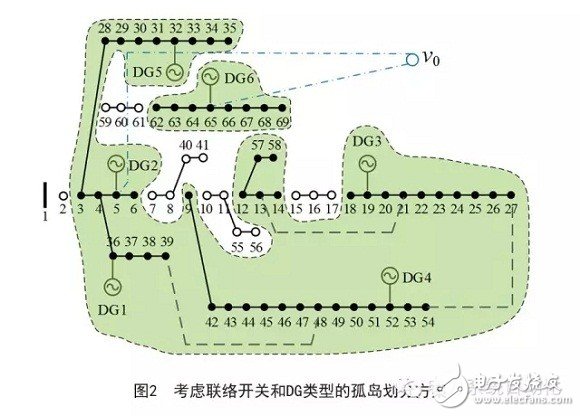 通過合理的孤島劃分實現孤島區域內負荷的恢復供電