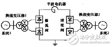 背靠背直流輸電系統(tǒng)的特點(diǎn)和現(xiàn)狀