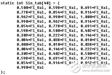 微控制器如何同時(shí)生成正弦波與余弦波（不使用cpu）